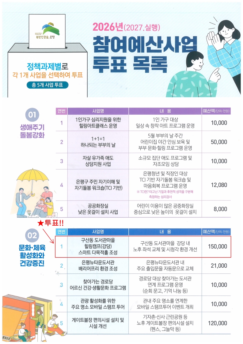 참여예산사업 투표 목록 1