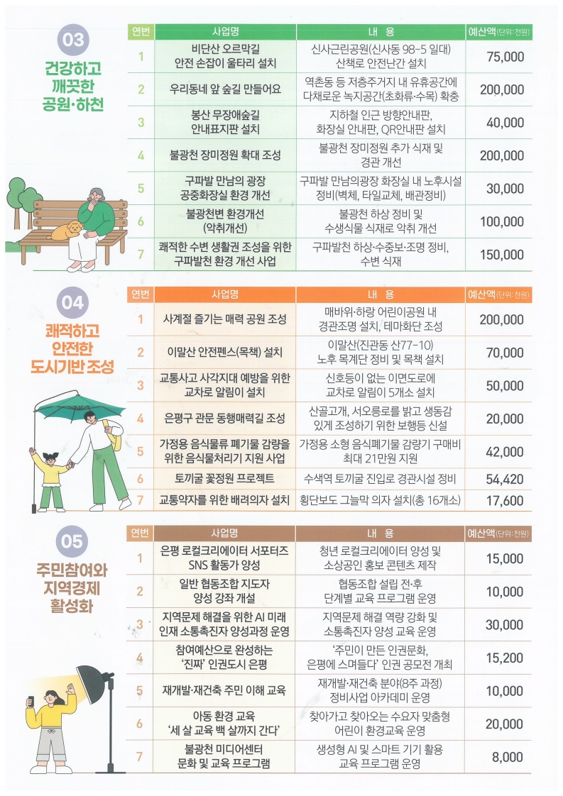 참여예산사업 투표 목록 2