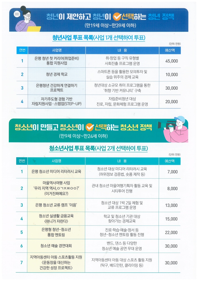 참여예산사업 투표 목록 청년, 청소년 부분
