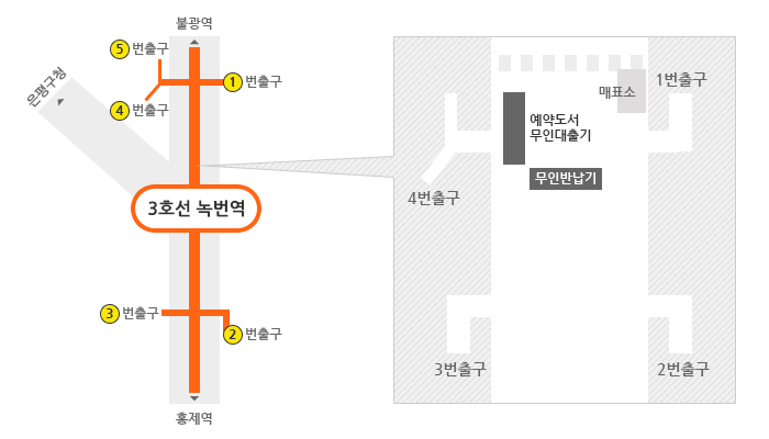 녹번역 예약도서무인대출/반납기 이용장소
