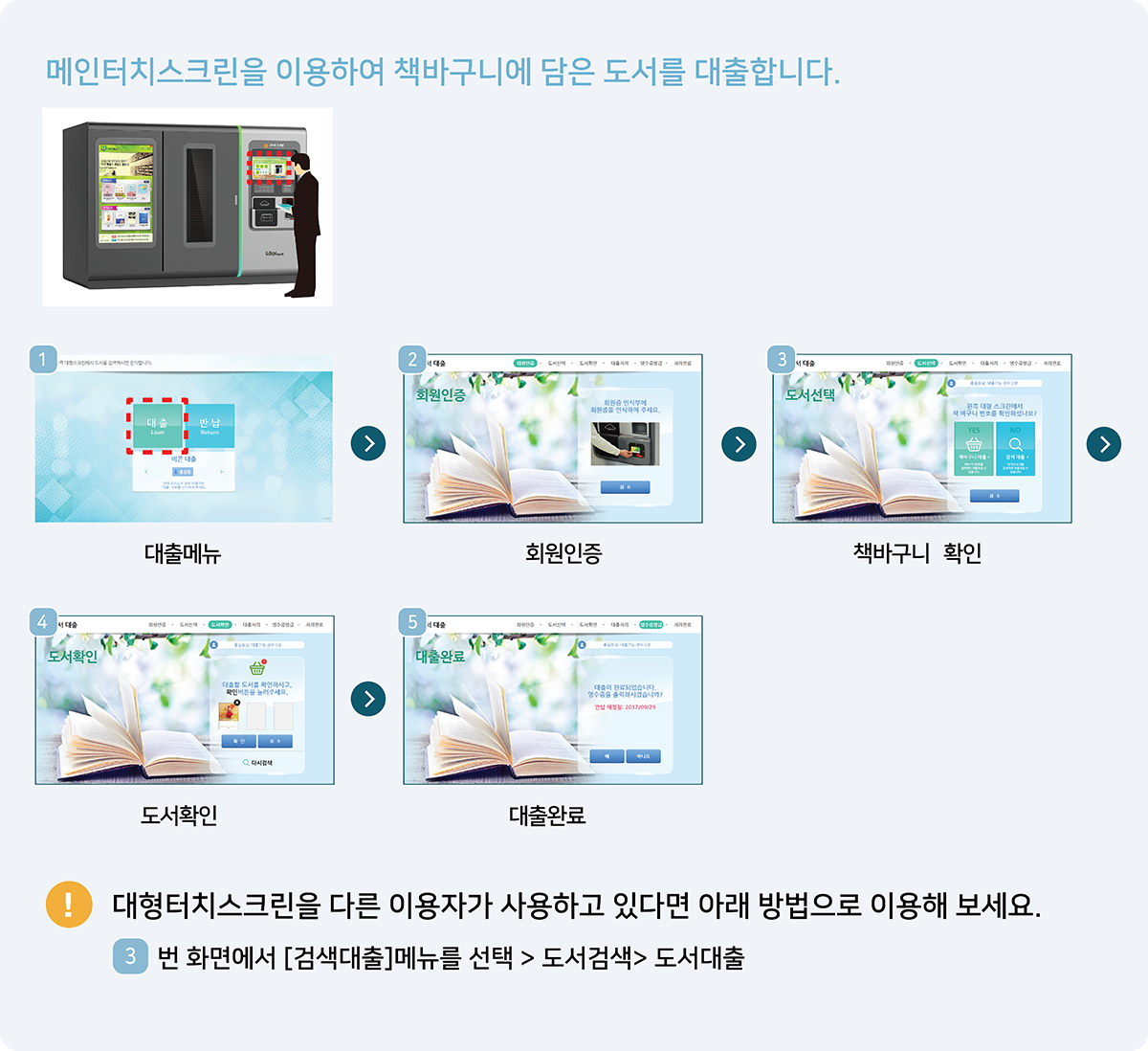 메인터치스크린을 이용하여 책바구니에 담은 도서를 대출합니다. 대출순서는 대출메뉴 → 회원인증 → 채바구니 획인 → 도서확인 → 대출완료. 대형터치스크린을 다른 이용자가 사용하고 있다면 아래 방법으로 이용해 보세요. 3번 항목 화면에 [검색대출] 메뉴를 선택 > 도서검색 > 도서대출